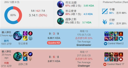 斯继续保持 斯继续保持